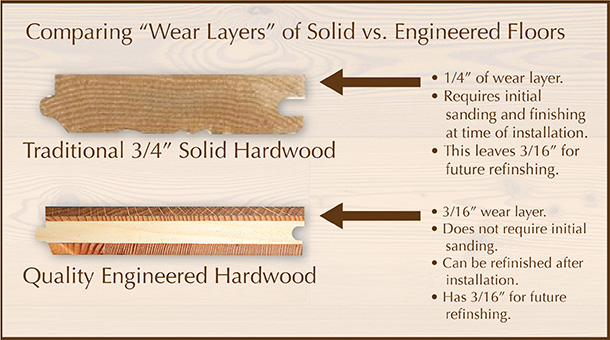 Solid vs Engineered Hardwood Floors